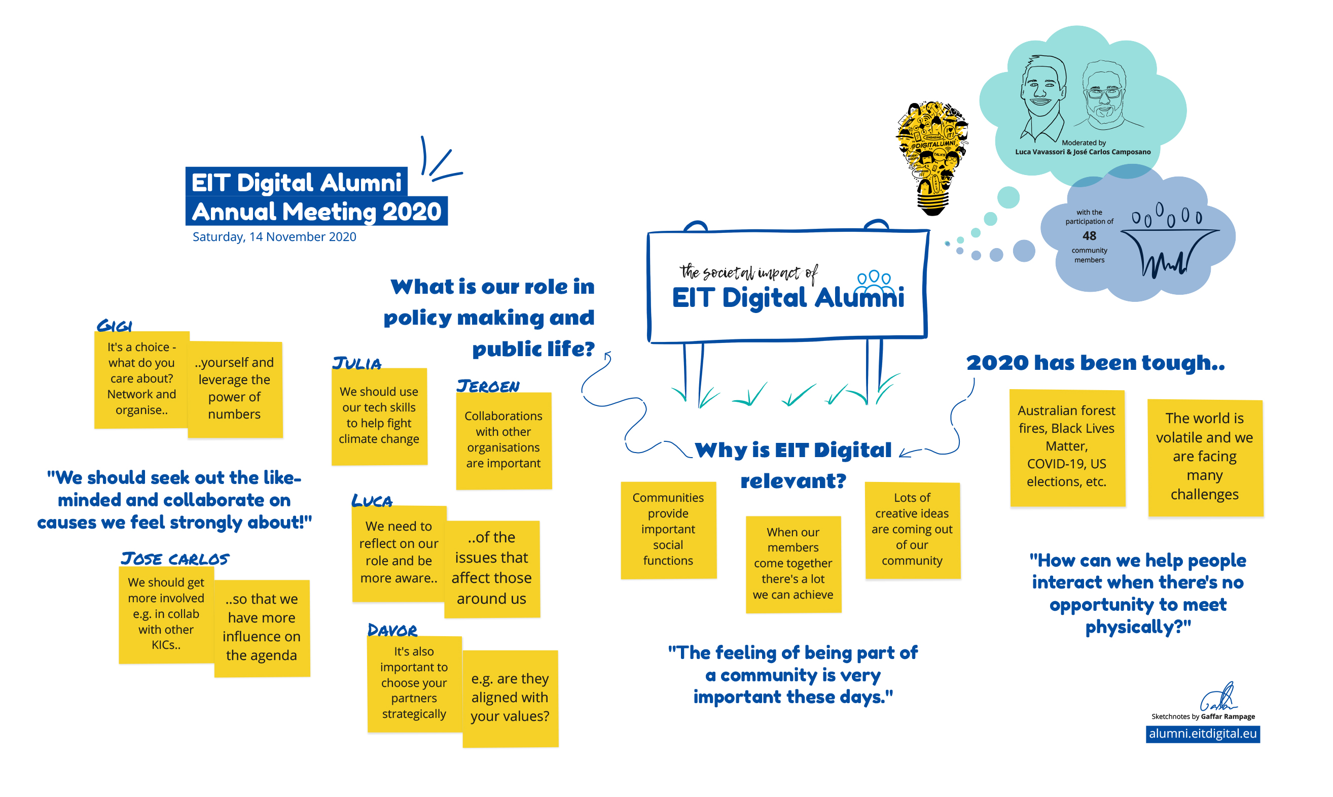 EIT Digital Alumni Annual Meeting 2020 - Societal Impact